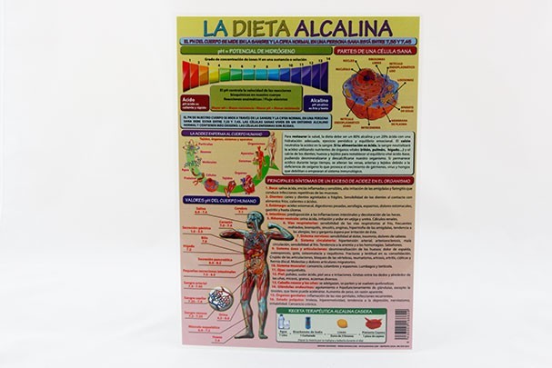 Lámina La Dieta Alcalina A4 doble cara a color