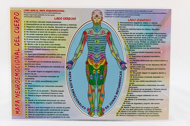 Lámina Mapa Neuroemocional del Cuerpo A4 doble cara a color