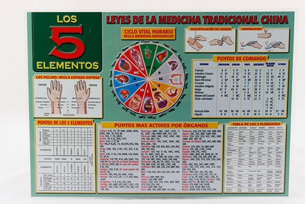 Lámina Los 5 Elementos Medicina Tradicional China A4 doble cara a color