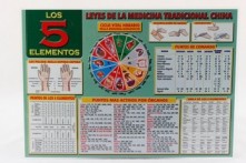 Lámina Los 5 Elementos Medicina Tradicional China A4 doble cara a color