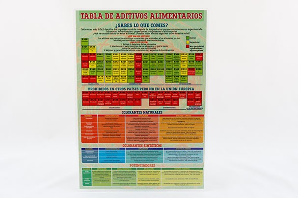 Lámina Tabla de Aditivos alimentarios A4 doble cara a color